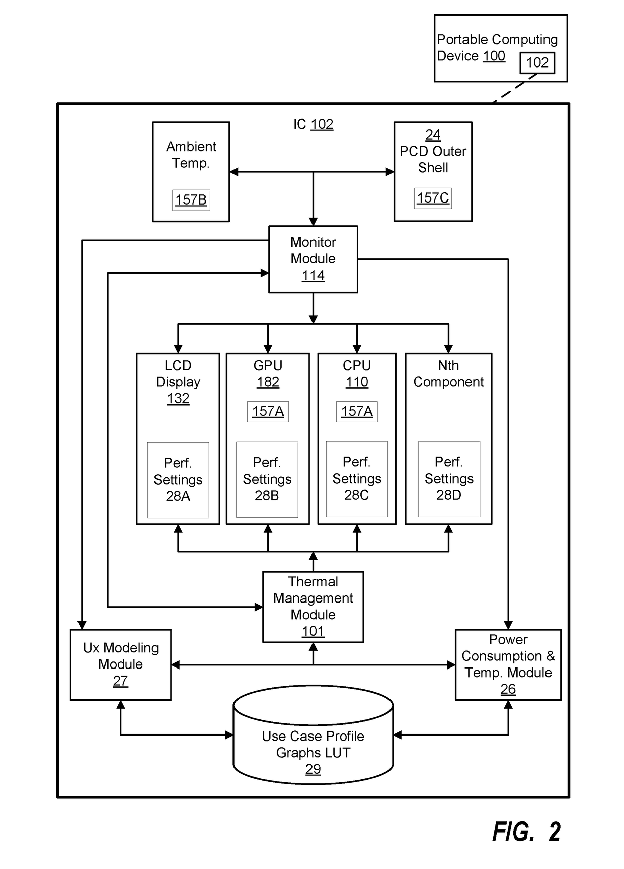 System and method for intelligent thermal management based on a thermal power envelope in a portable computing device