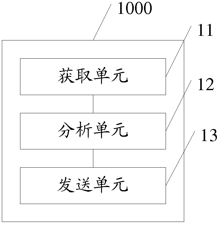 A method, device, and device for transmitting correlation characteristics between transmit antennas