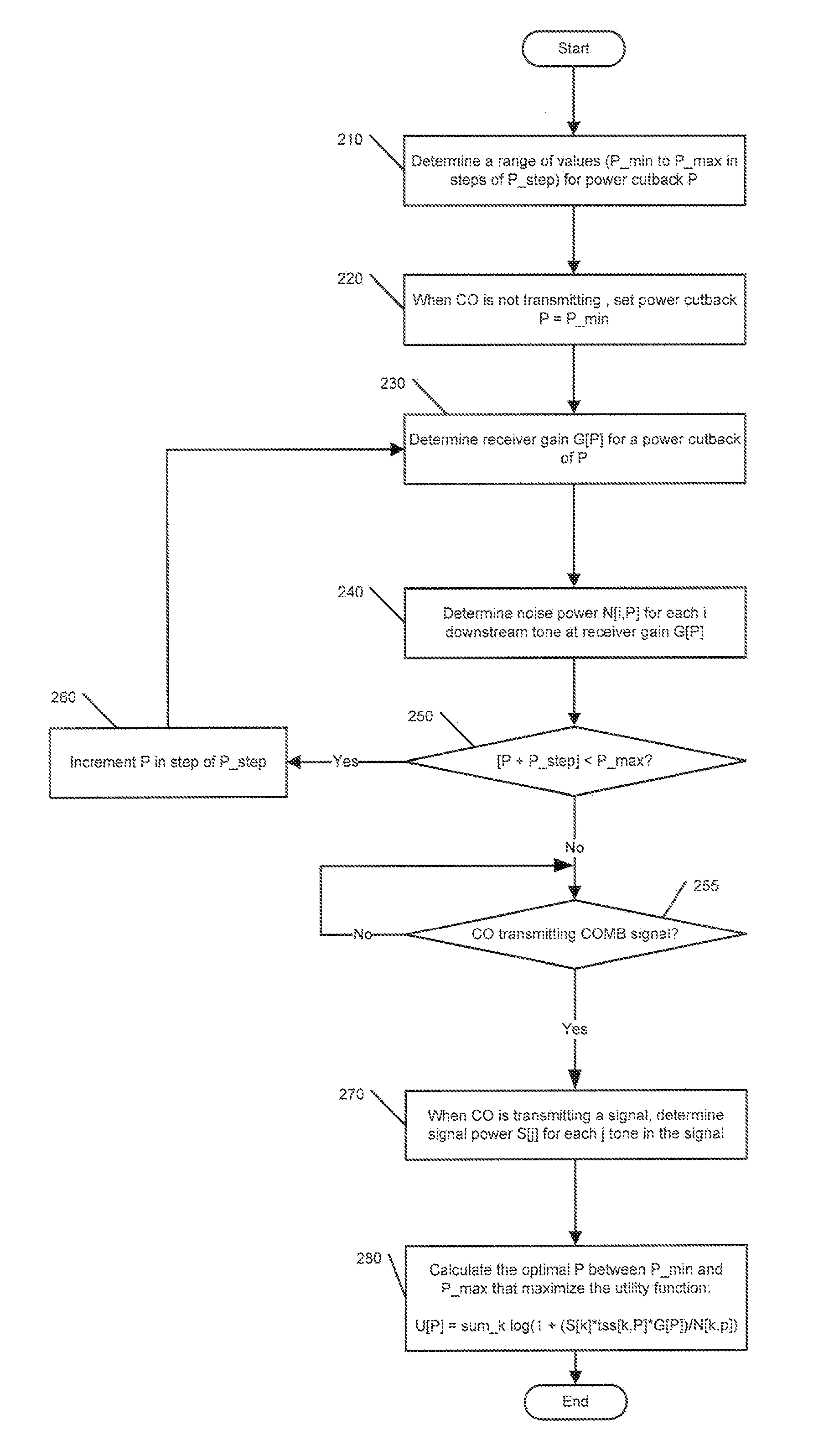 System and method to determine power cutback in communication systems