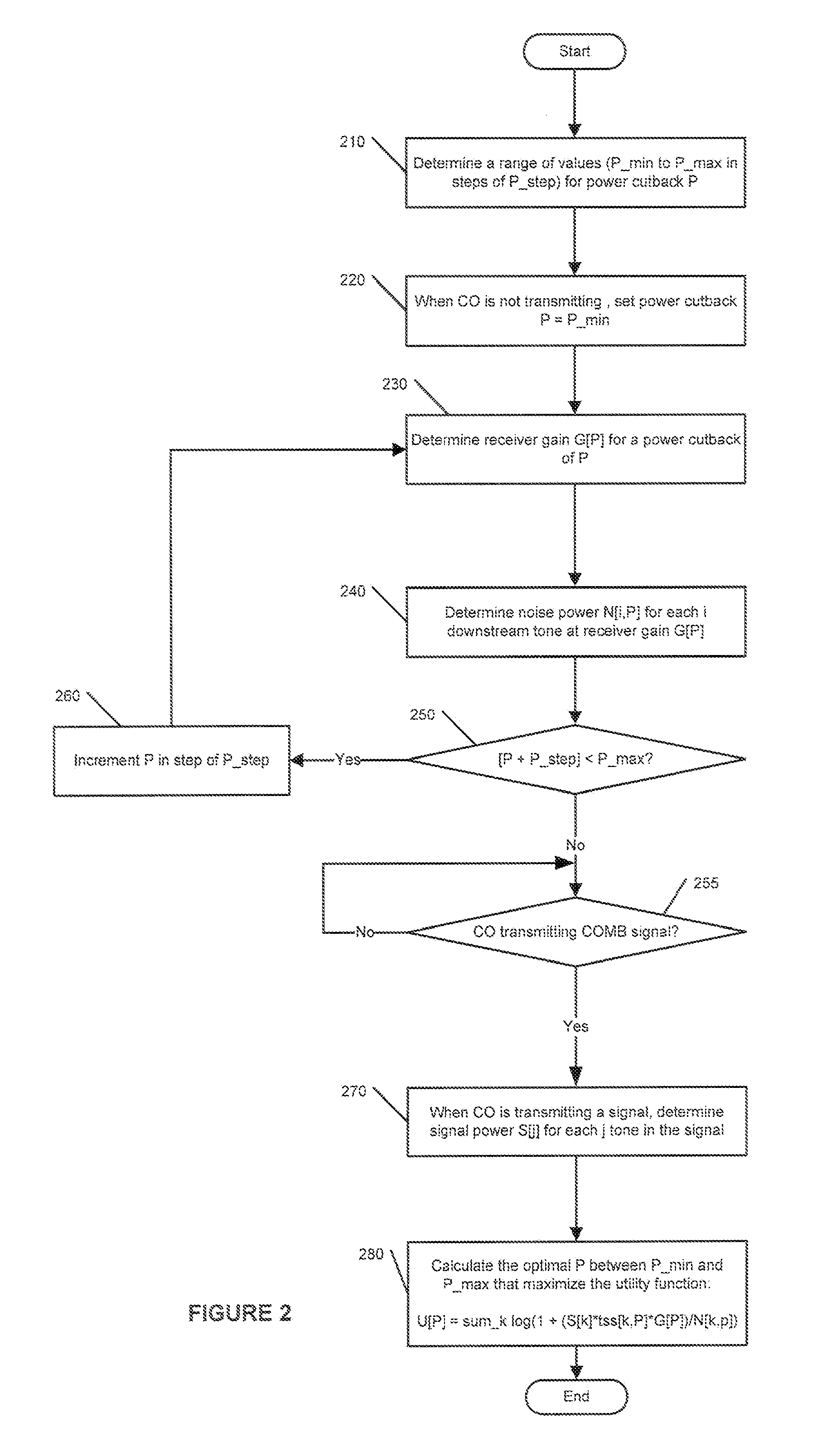 System and method to determine power cutback in communication systems