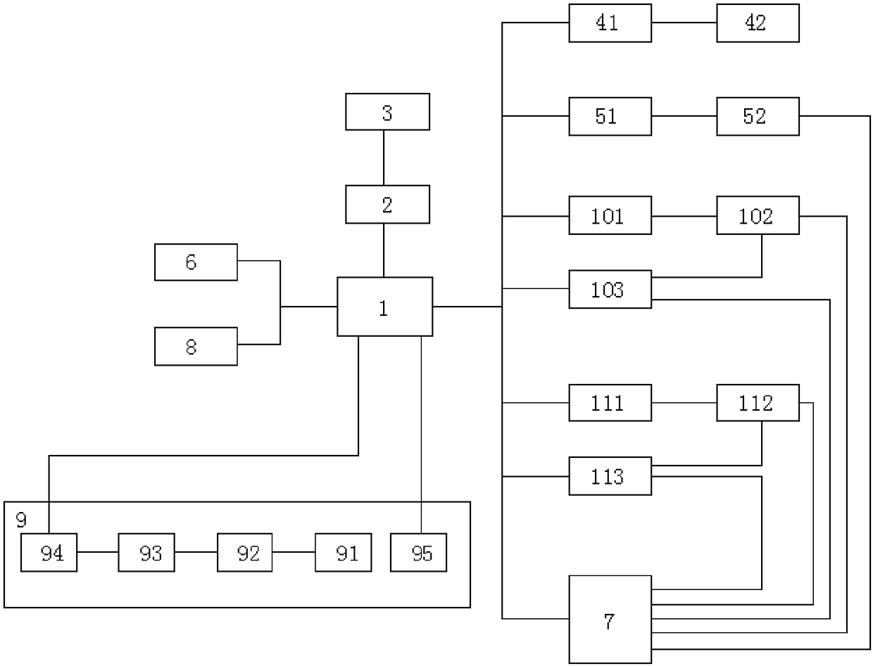 Vehicle electric back door ECU control system and control method