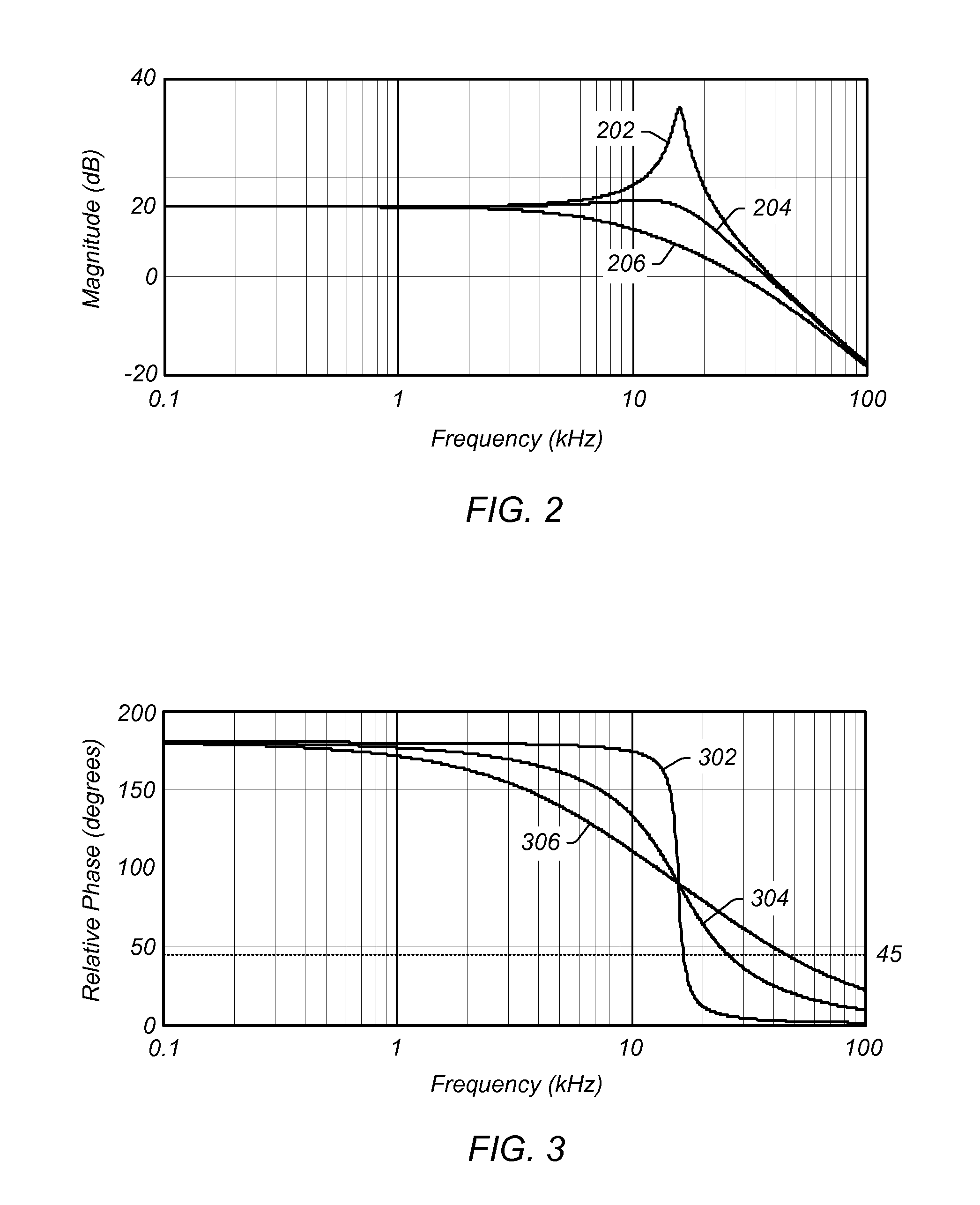 Adaptive compensation in digital power controllers