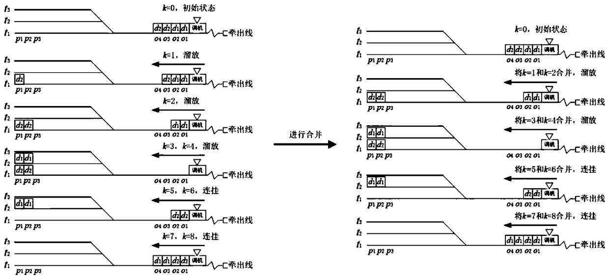 Train detaching and attaching shunting operation plan compilation method