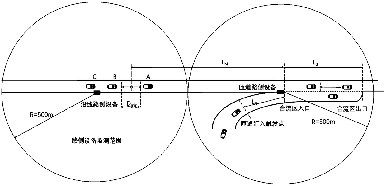 Express way ramp traffic stream mergence guidance method and system based on roadside device