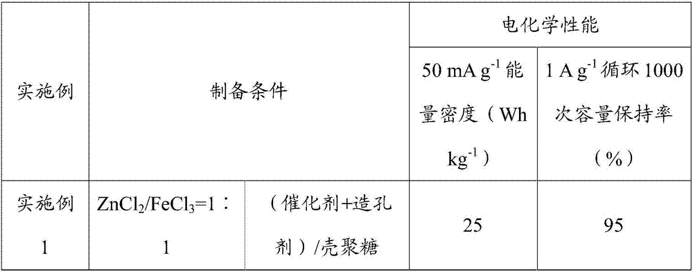 Lithium ion capacitor and preparation method therefor