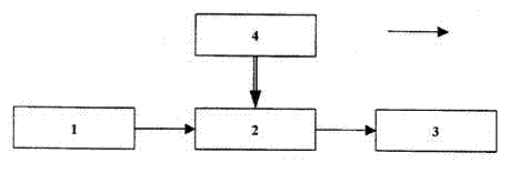 Novel small-sized mechanical variable laser attenuation device