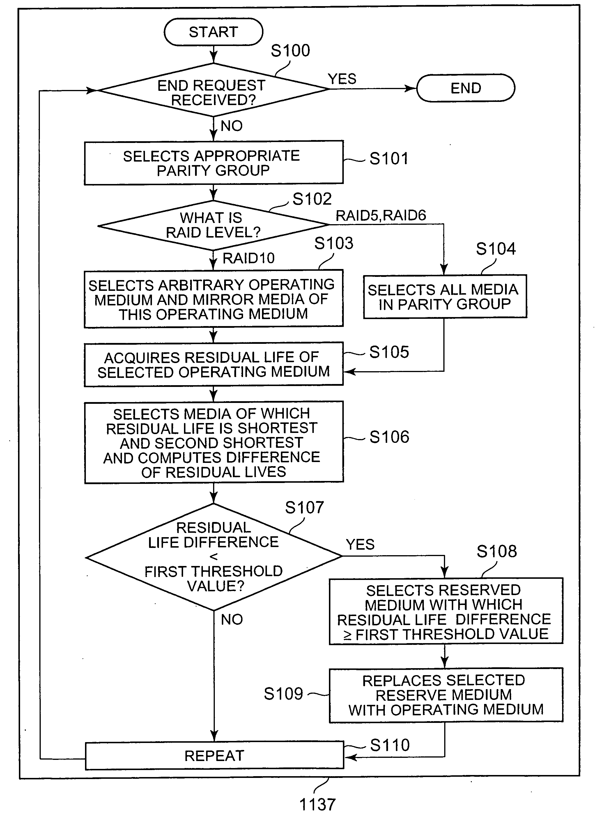 Storage system for suppressing failures of storage media group