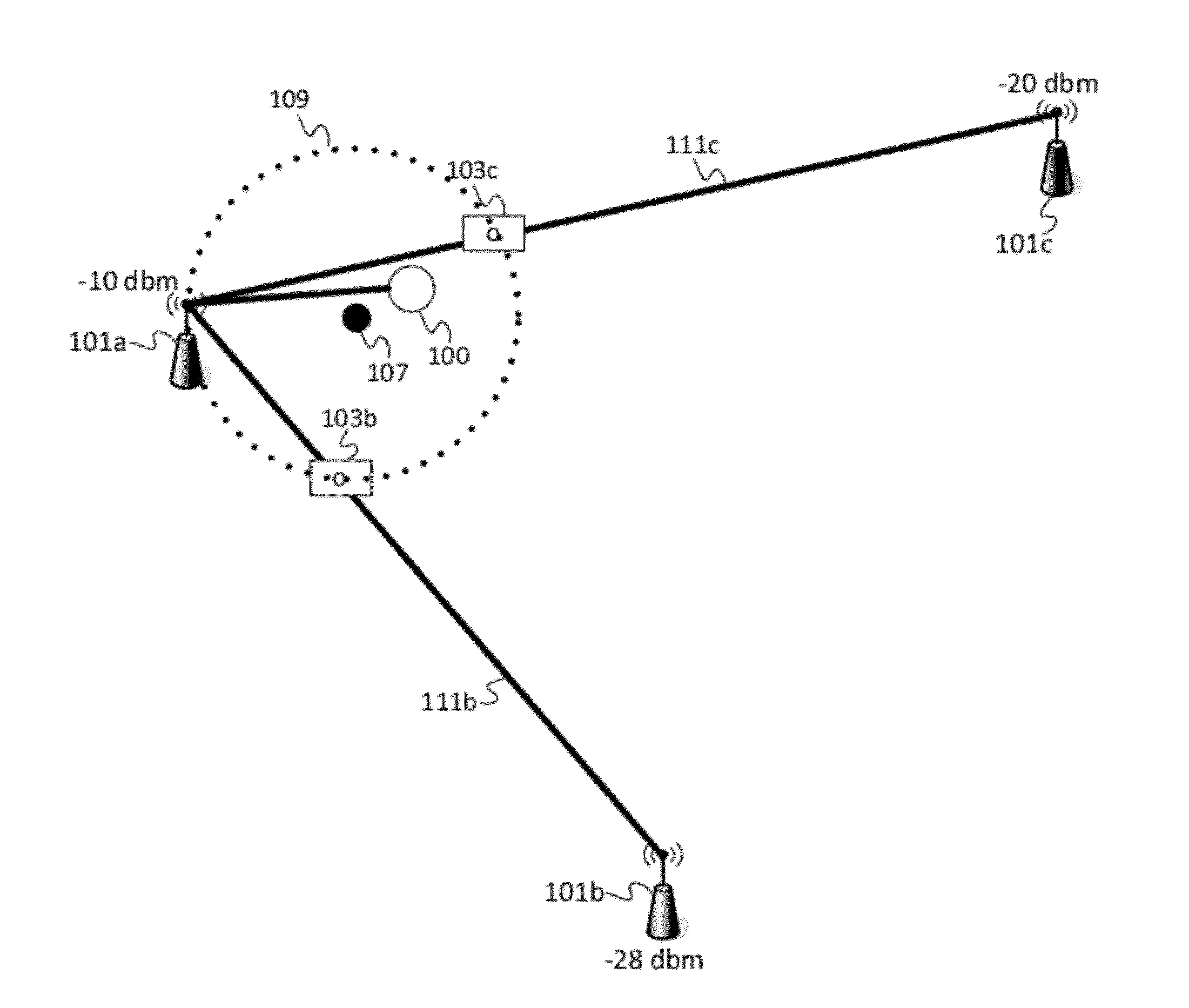 Location Tracking