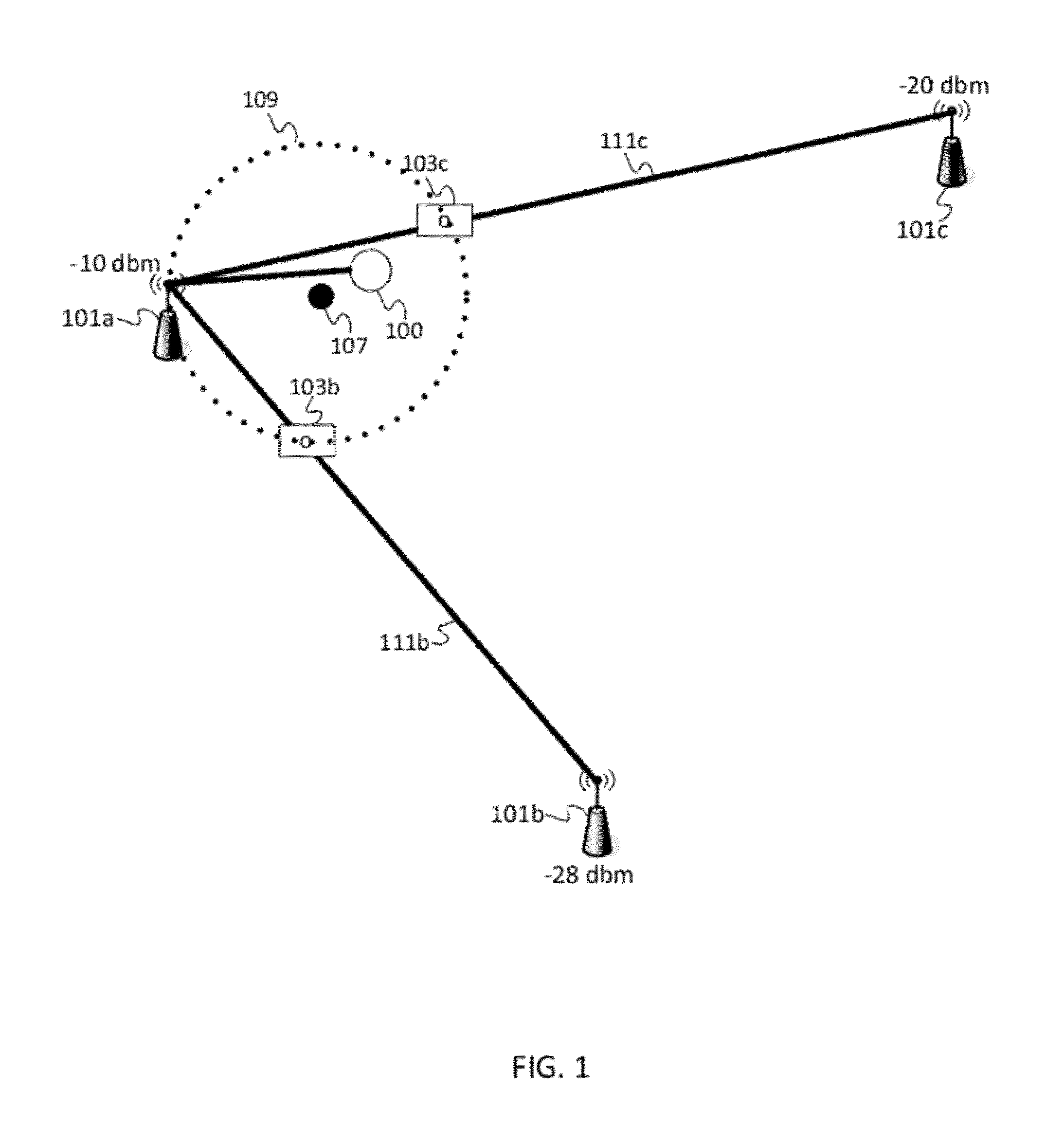 Location Tracking