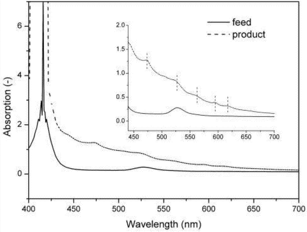 A method for hydrogenation of polycyclic aromatic hydrocarbons catalyzed by primary metalloporphyrins of heavy oil