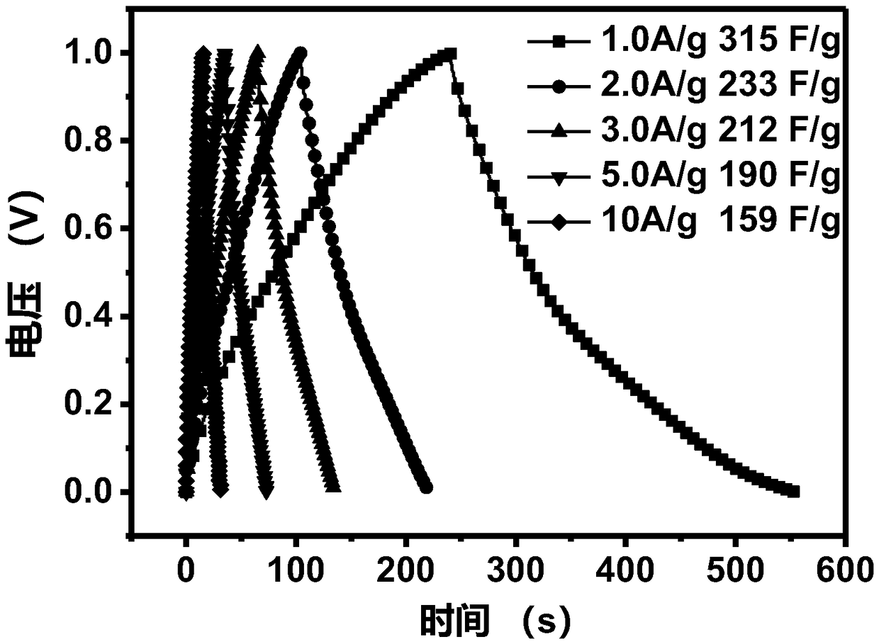 A mechanochemical polymerization method for preparing graphene/metal oxide composite electrode materials