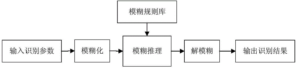 Brake control method based on driver brake intension recognition