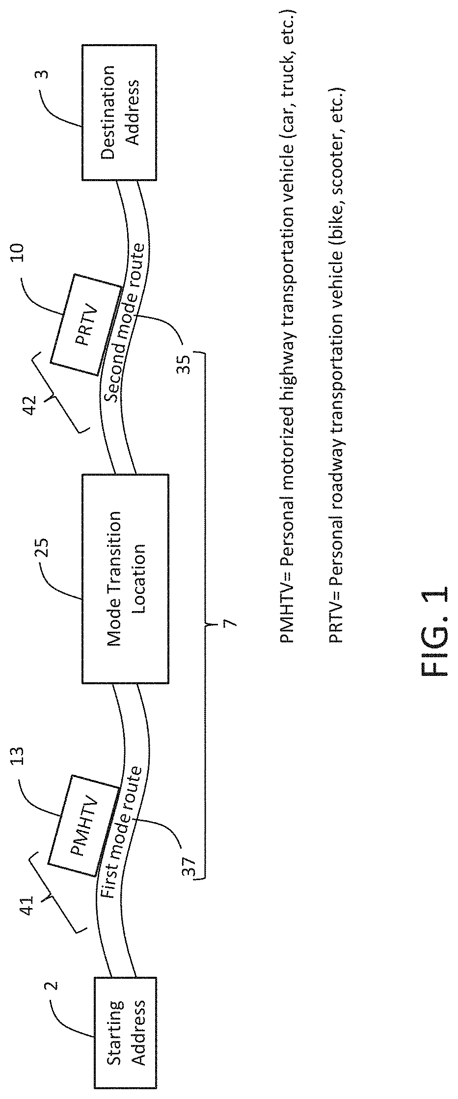 Multi-modal travel system for parking and second mode vehicle rentals