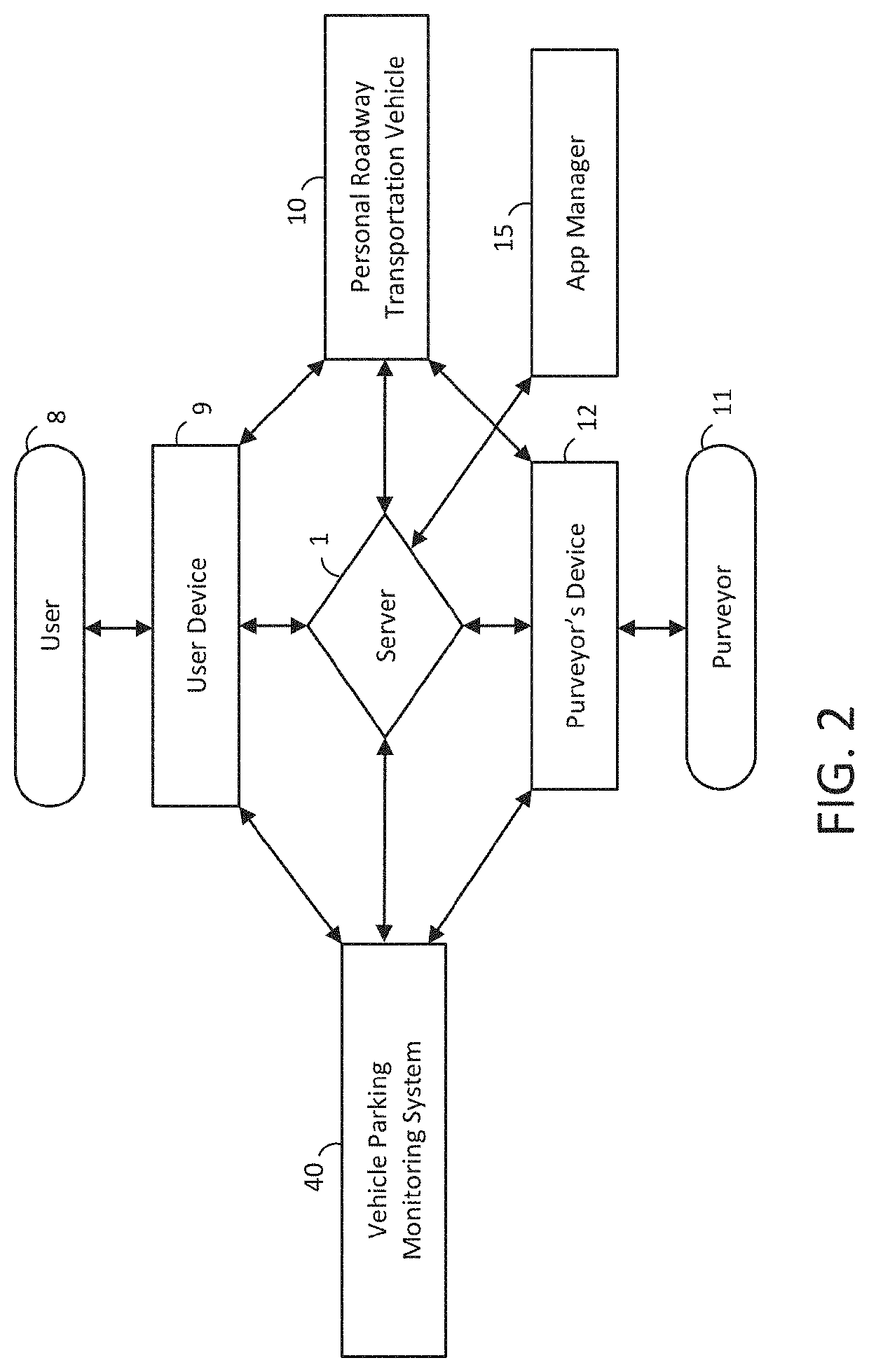 Multi-modal travel system for parking and second mode vehicle rentals