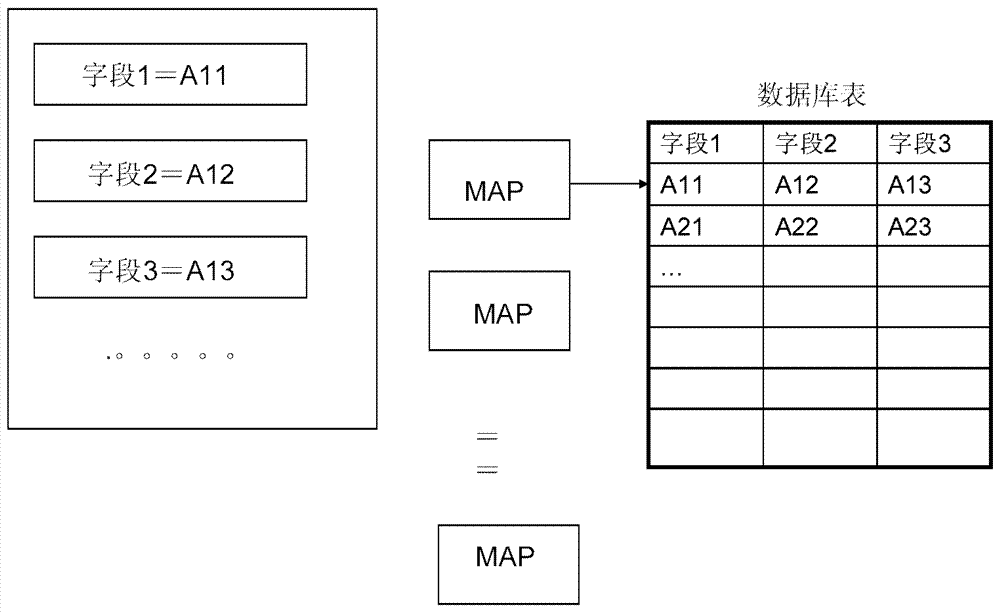 Database one-way synchronization method