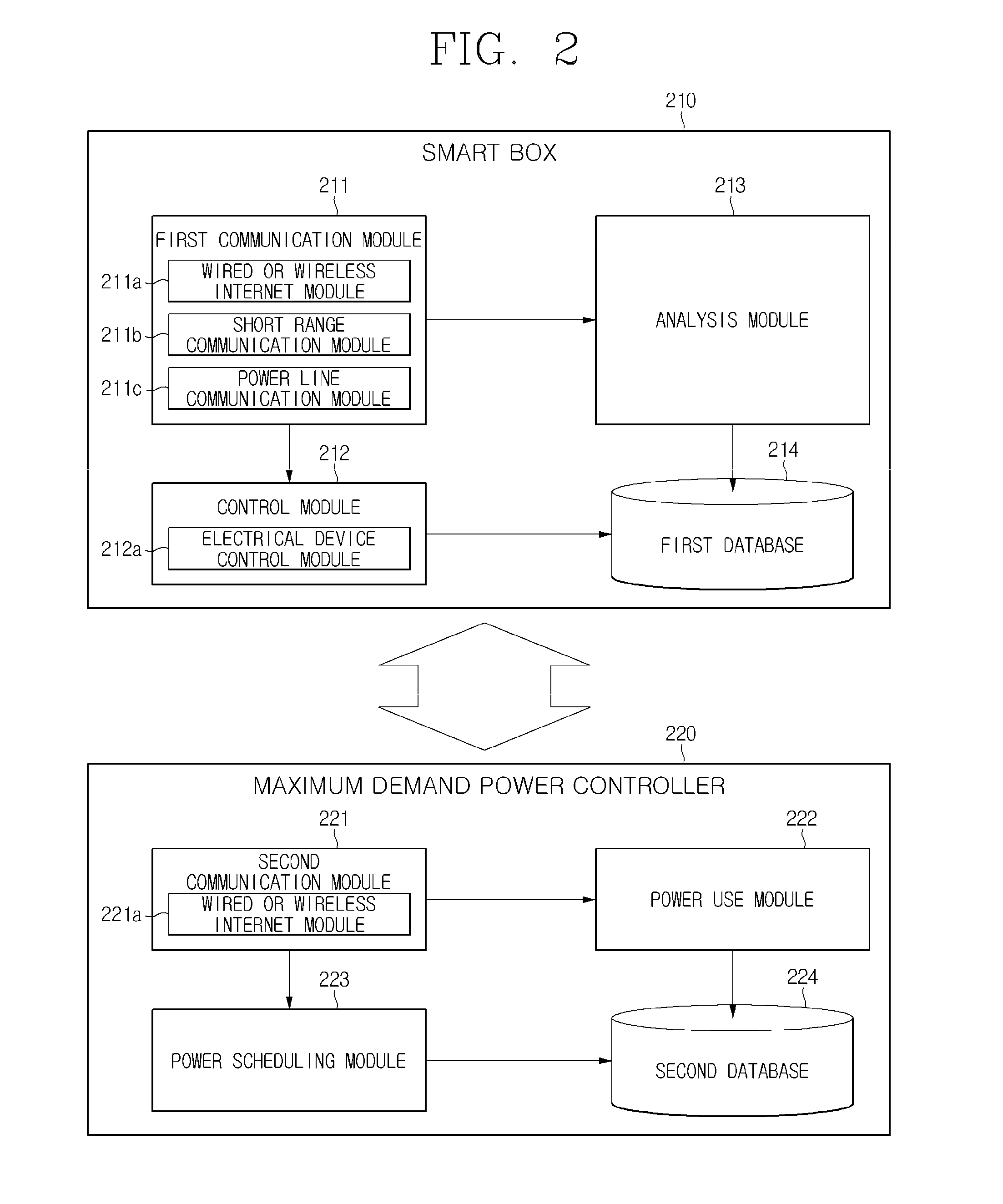 Method and system for power control of electrical devices using maximum power control algorithm