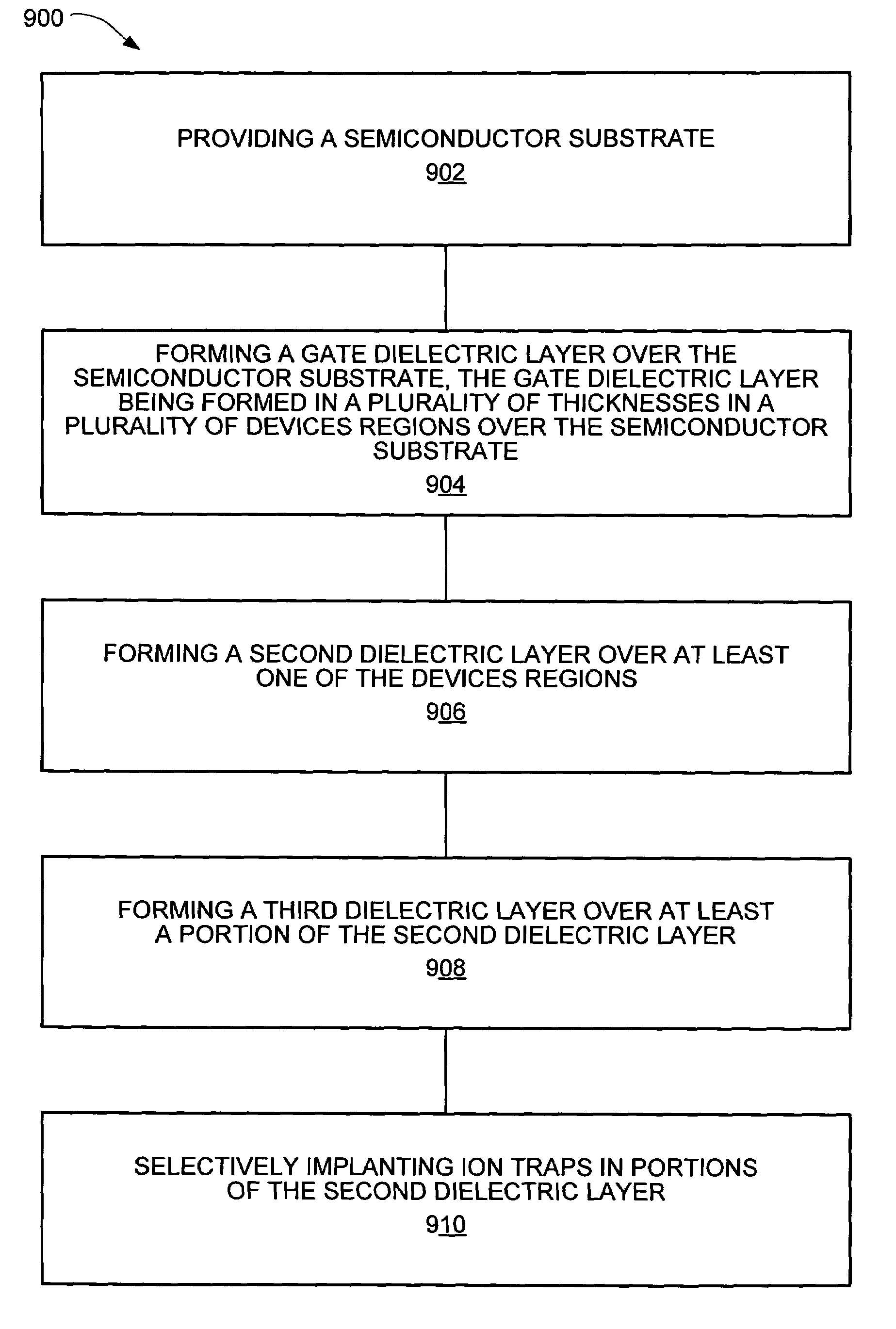 Multi-level gate SONOS flash memory device with high voltage oxide and method for the fabrication thereof