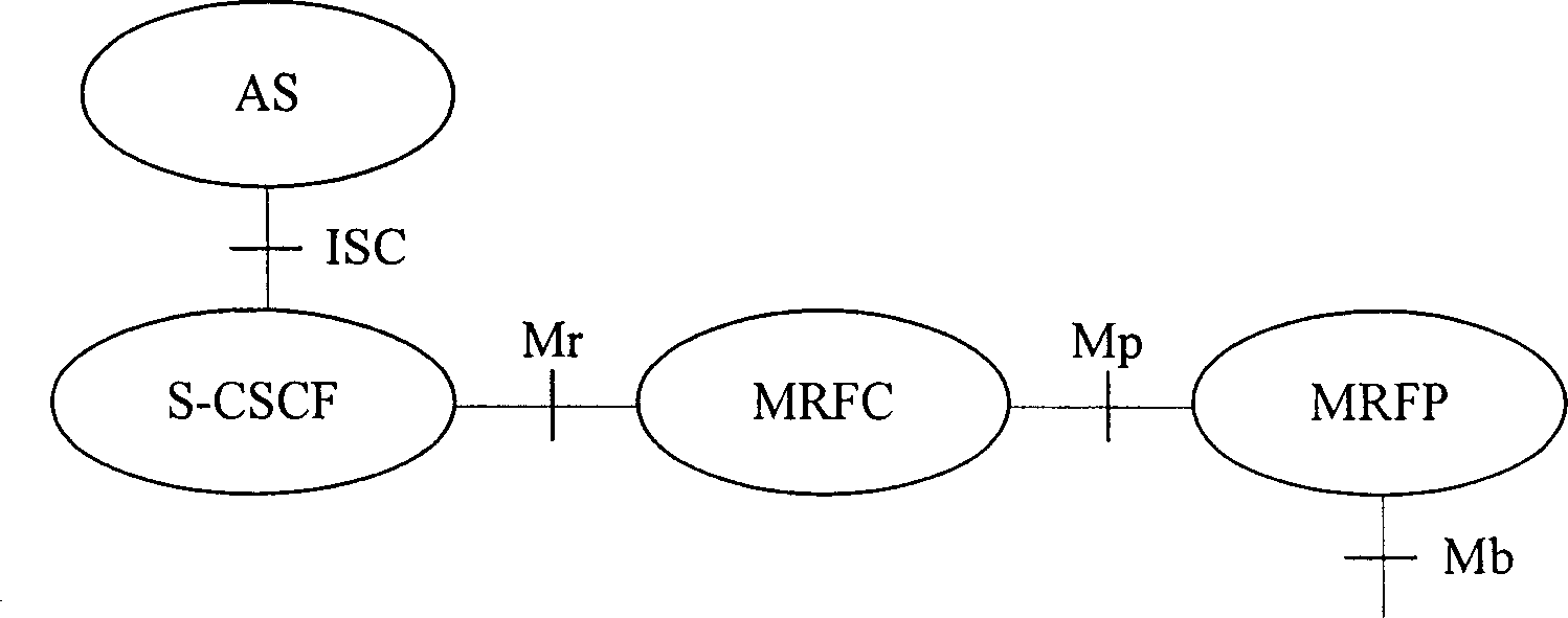 Method for multimedia service