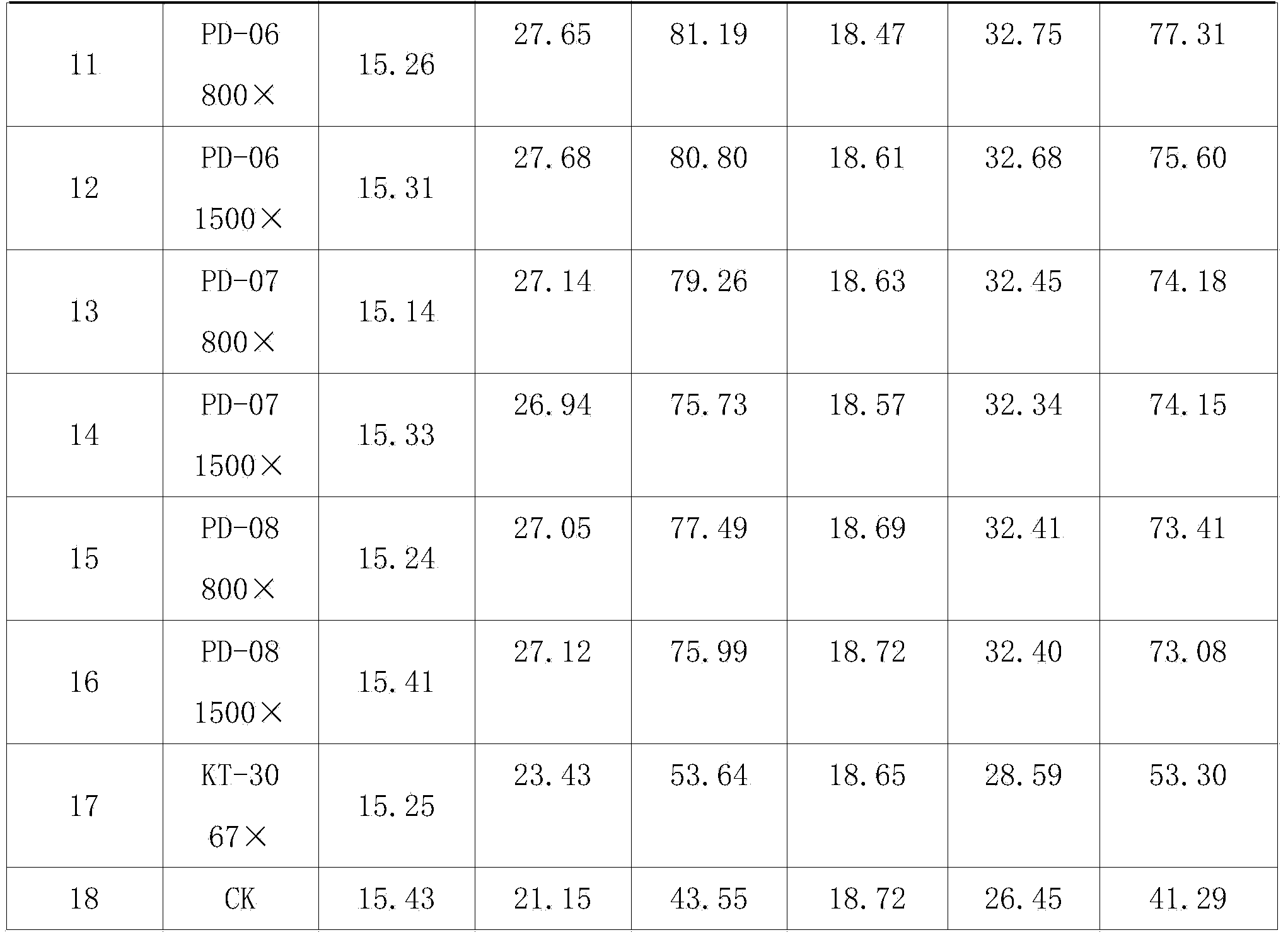 Fruit swelling agent for loquats and jujubes and application method thereof