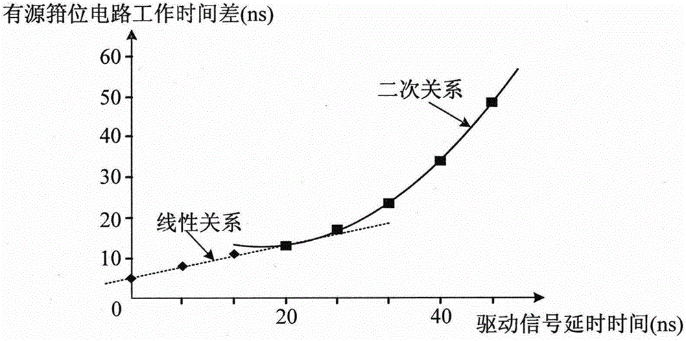 IGBT (insulated gate bipolar transistor) series connection voltage balancing control method