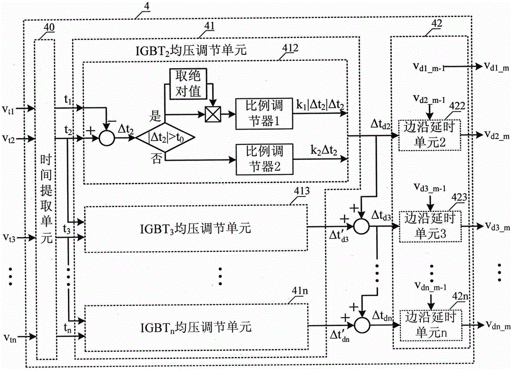 IGBT (insulated gate bipolar transistor) series connection voltage balancing control method