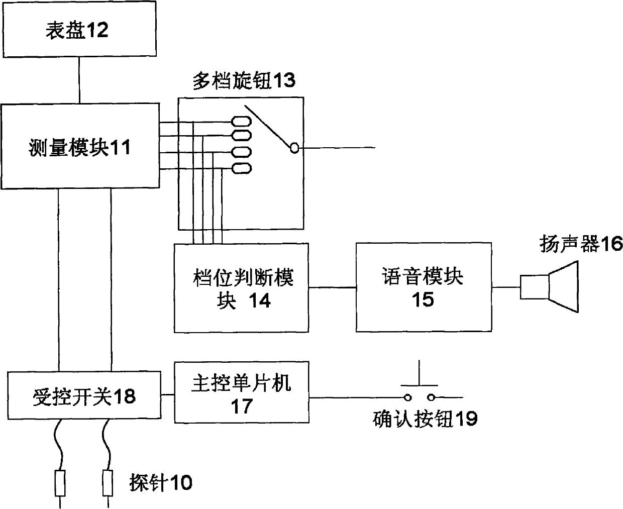 Multimeter capable of preventing wrong gear selection