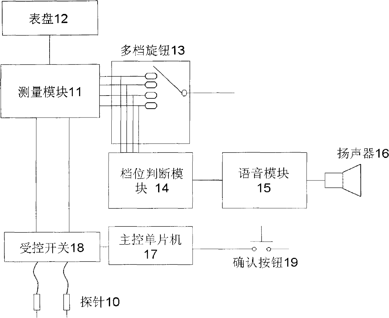 Multimeter capable of preventing wrong gear selection