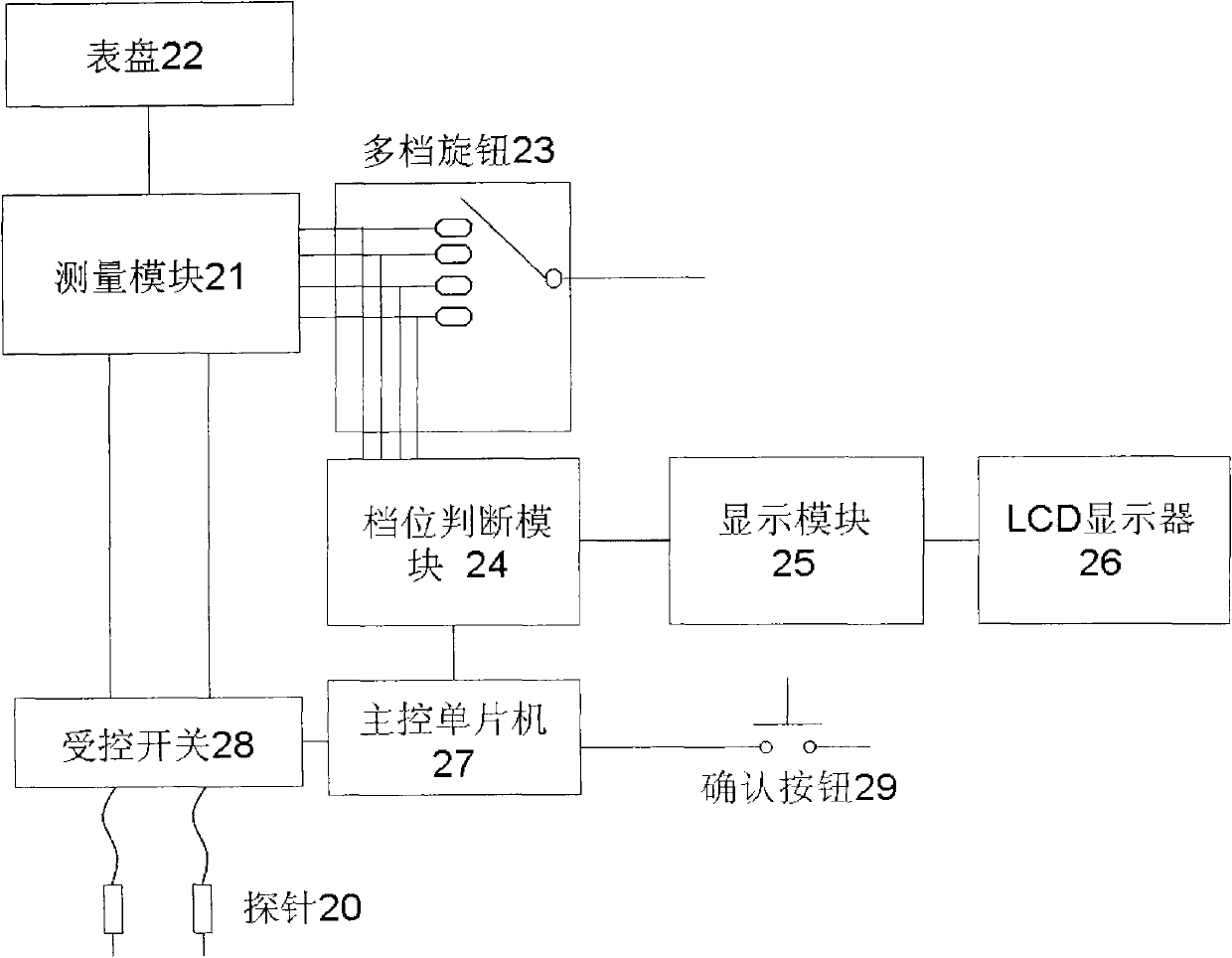 Multimeter capable of preventing wrong gear selection