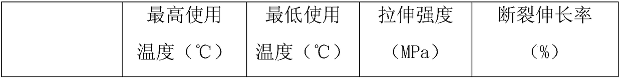 High-low-temperature-resistance high-ductility cable material and preparation method thereof