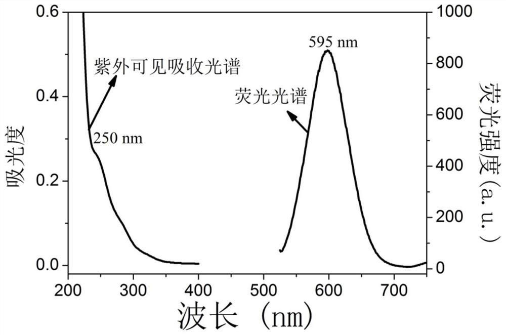 Zif-8-coated gold nanocluster material and its preparation method and application