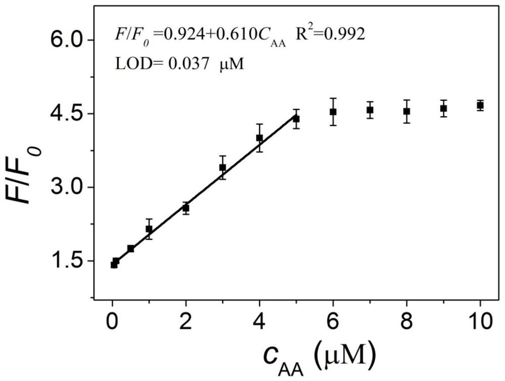 Zif-8-coated gold nanocluster material and its preparation method and application