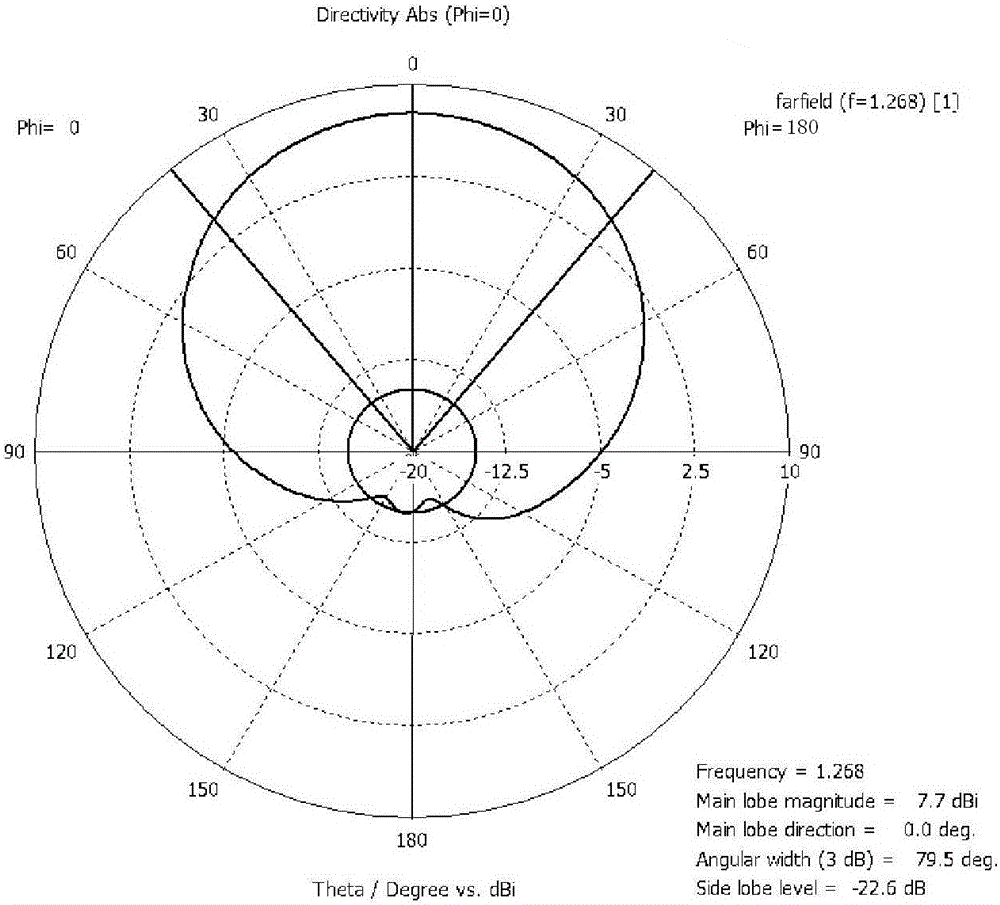 Satellite navigation circularly polarized microstrip antenna