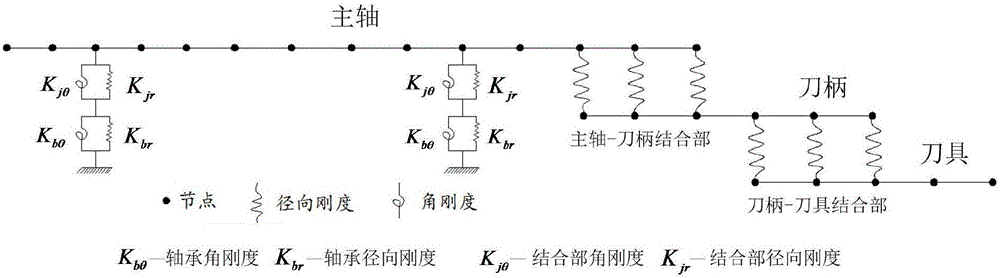 Electric main shaft system modeling method taking features of combination portions into consideration