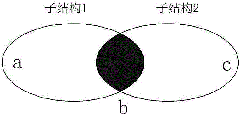 Electric main shaft system modeling method taking features of combination portions into consideration