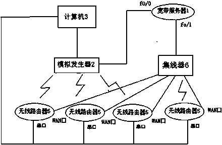 Wireless router stability testing system and method