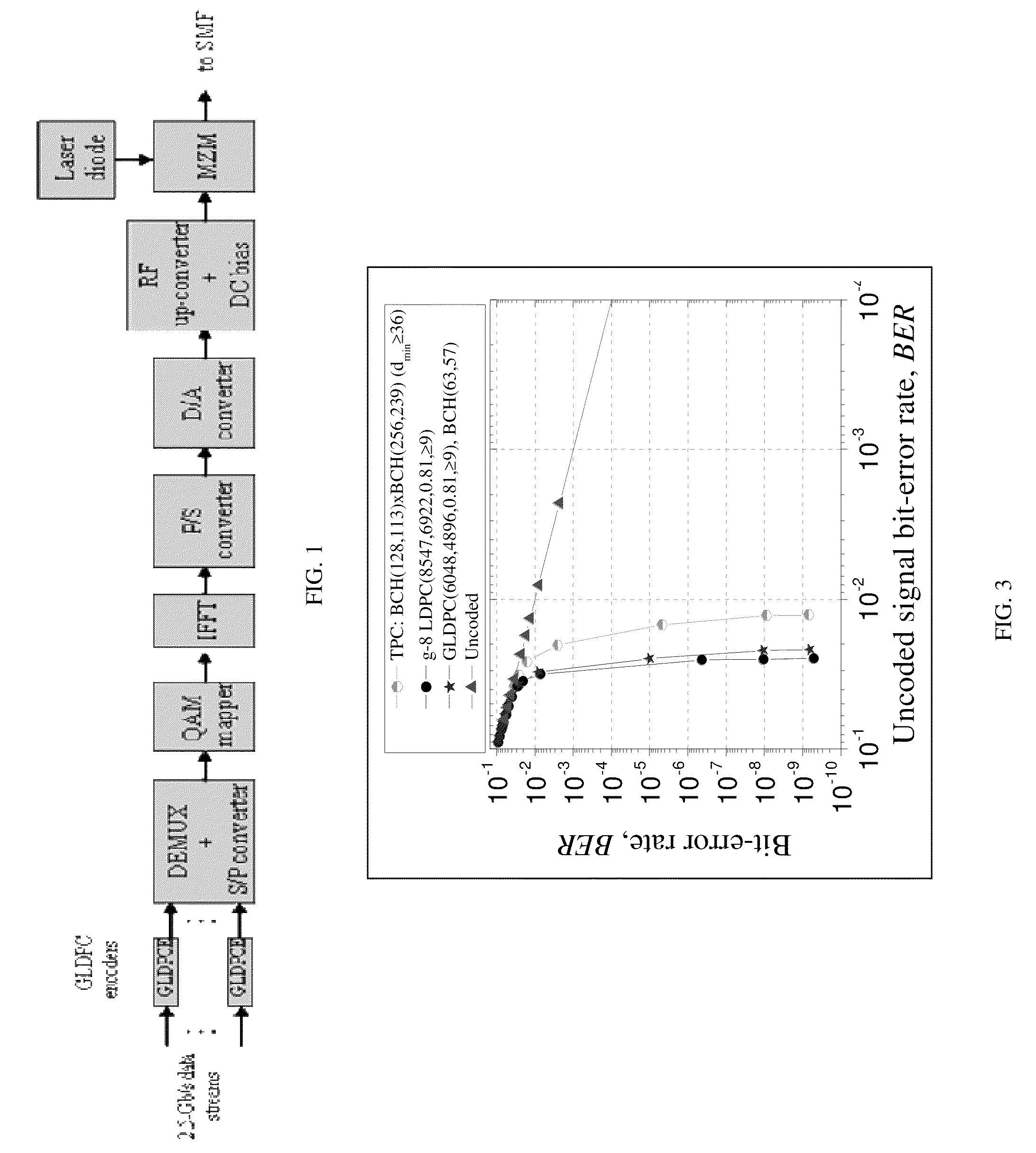 GLDPC encoding with Reed-Muller component codes for optical communications