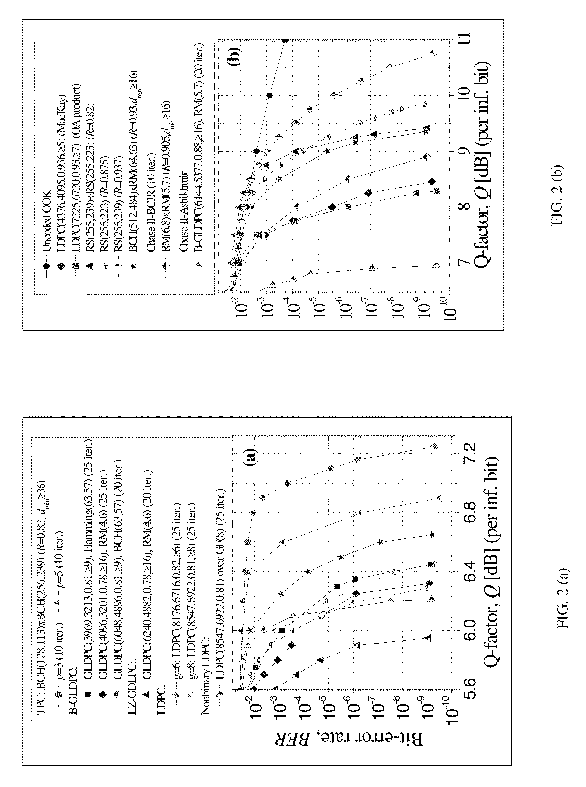 GLDPC encoding with Reed-Muller component codes for optical communications