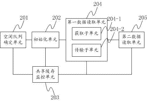 Method and device for self-adaptation multi-network-card packet capturing