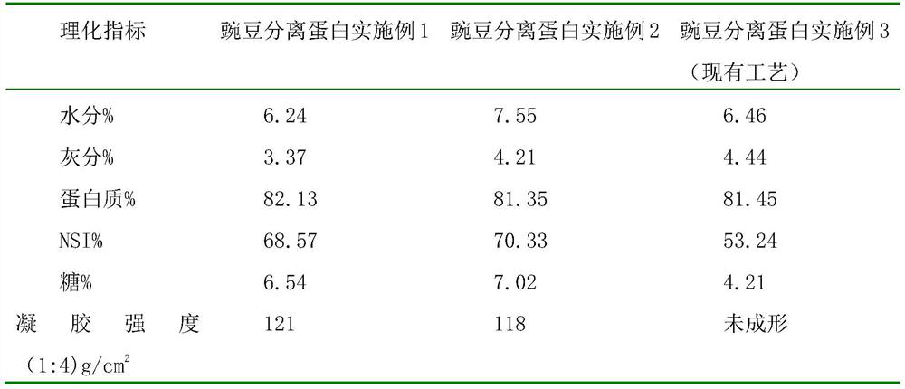 Production process for extracting pea protein isolate with high gel property through glycosylation method