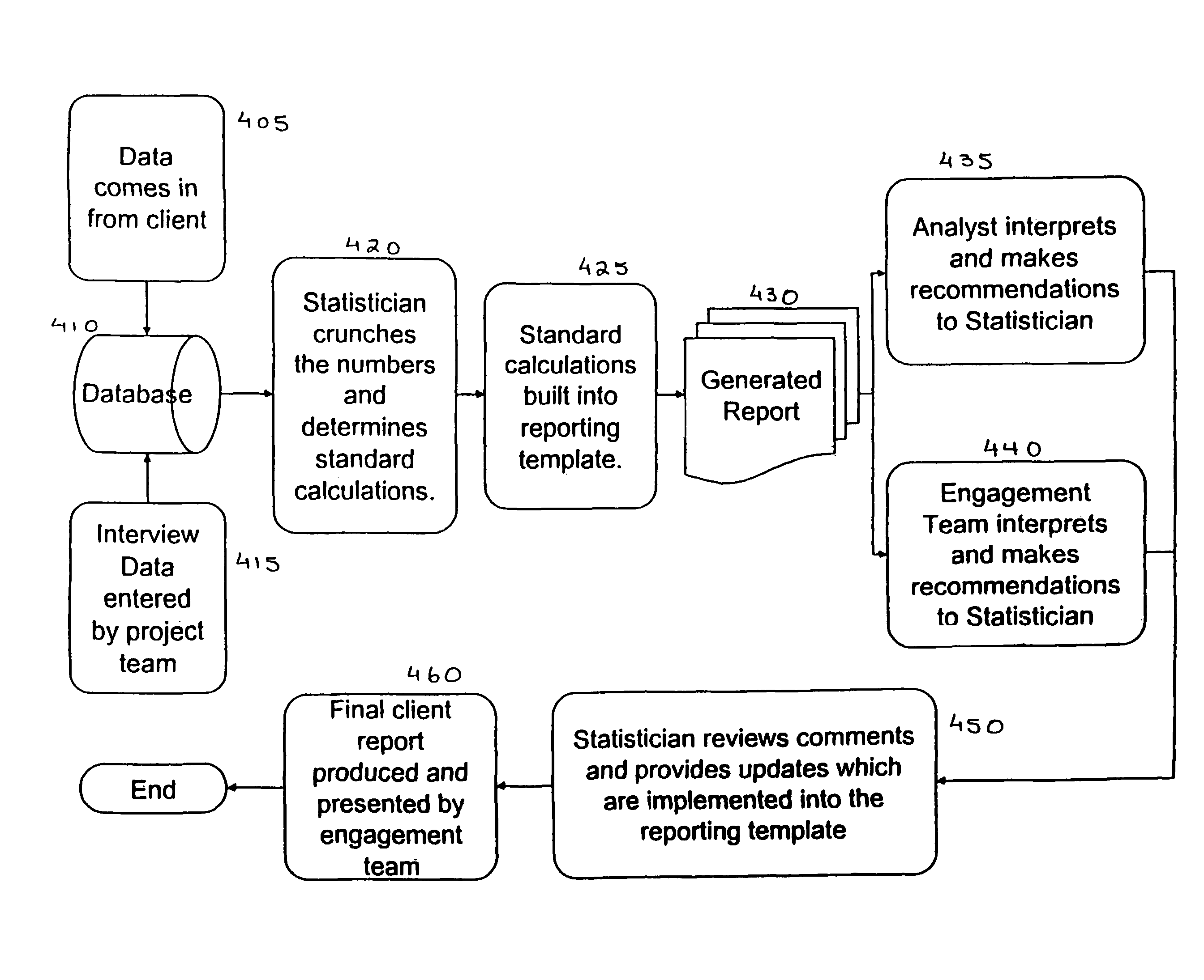 Human capital development framework