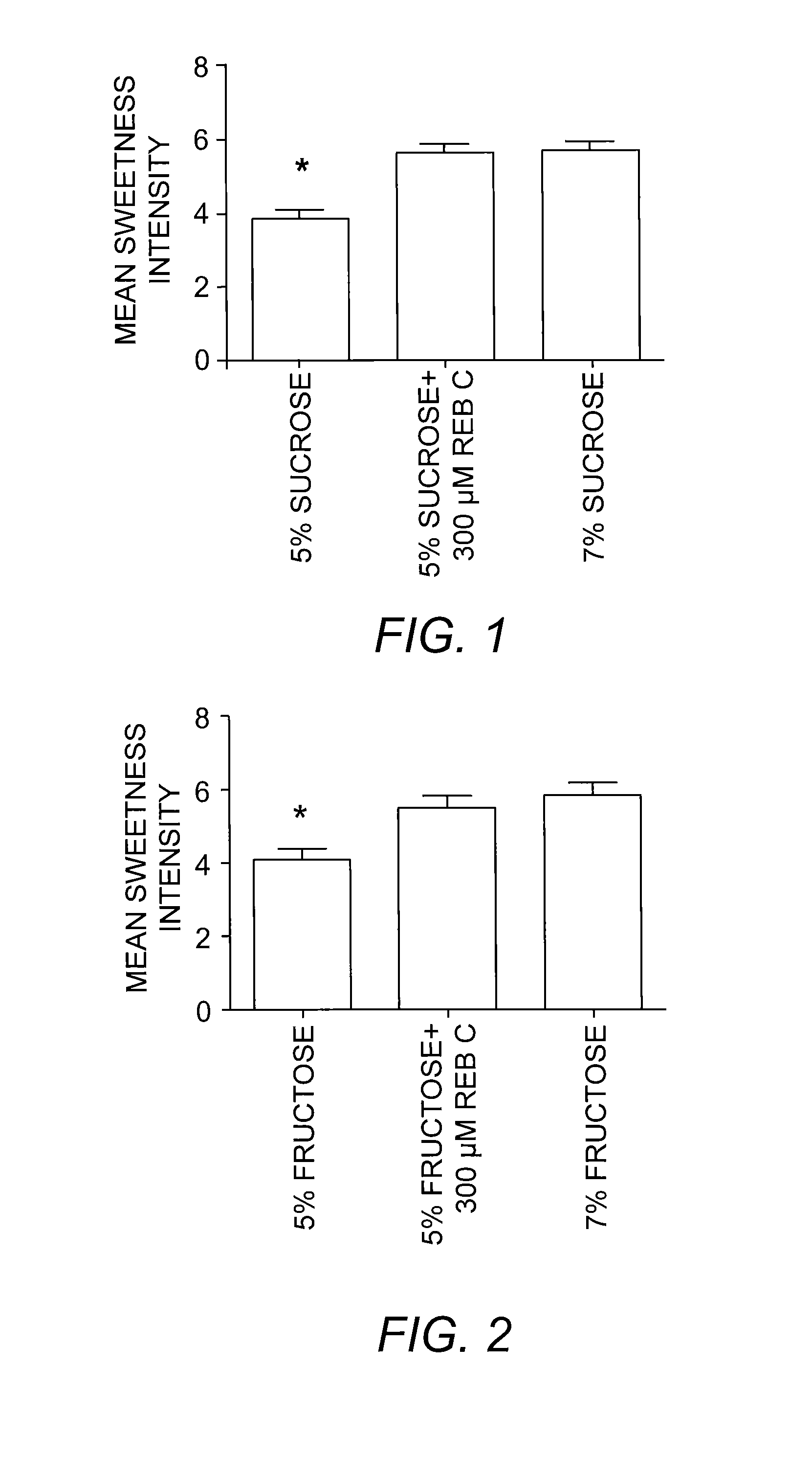 Sweetness Enhancers Including Rebaudioside A or D