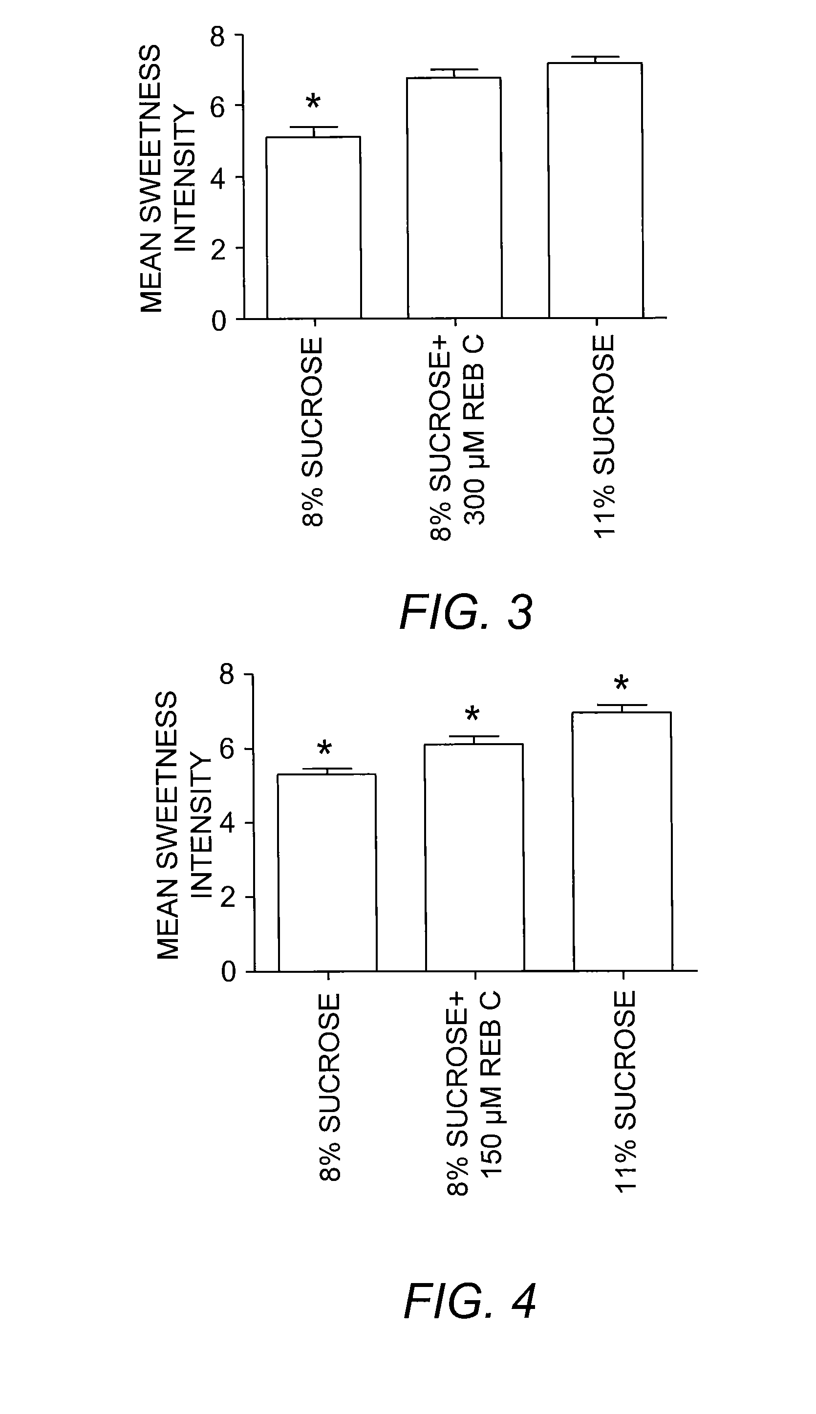 Sweetness Enhancers Including Rebaudioside A or D