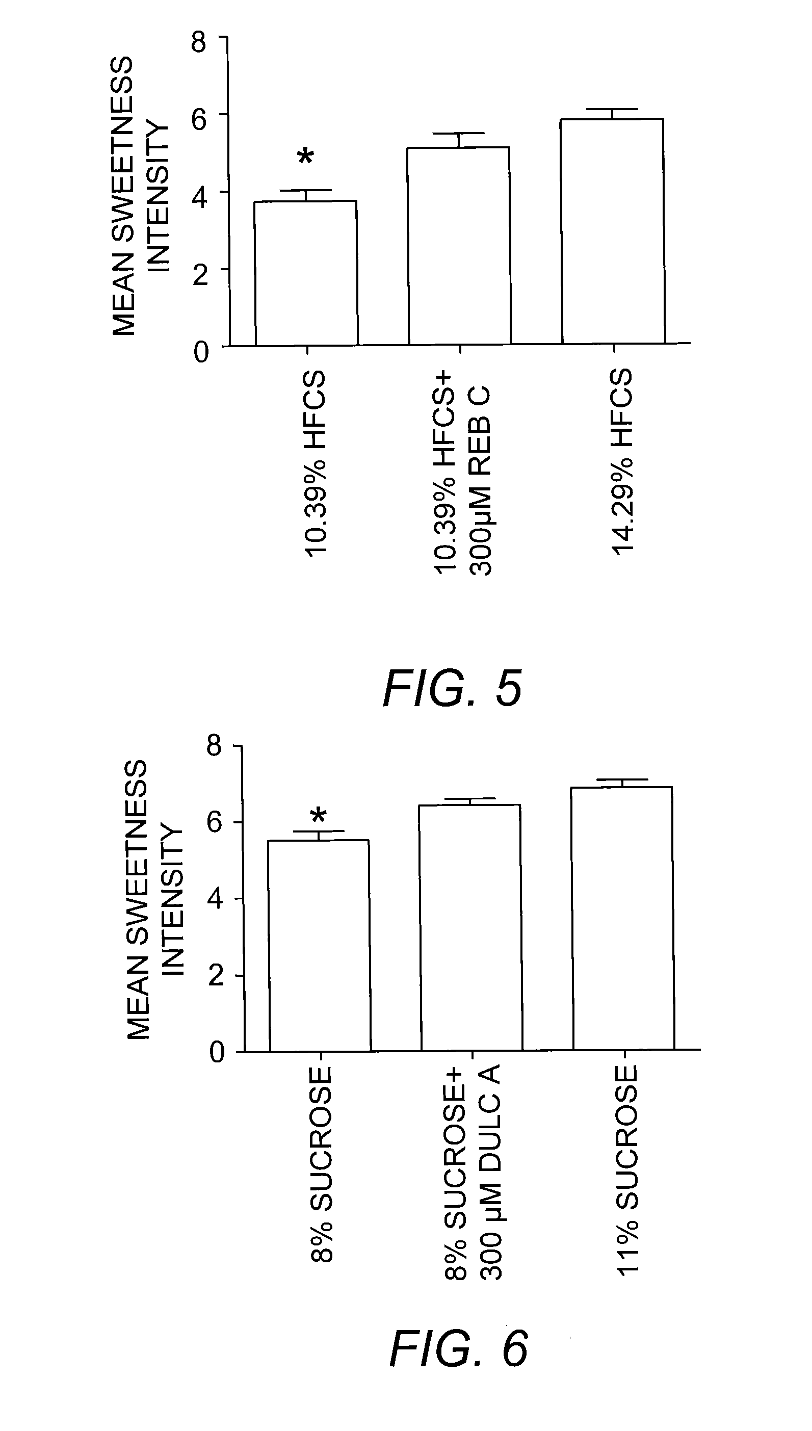 Sweetness Enhancers Including Rebaudioside A or D