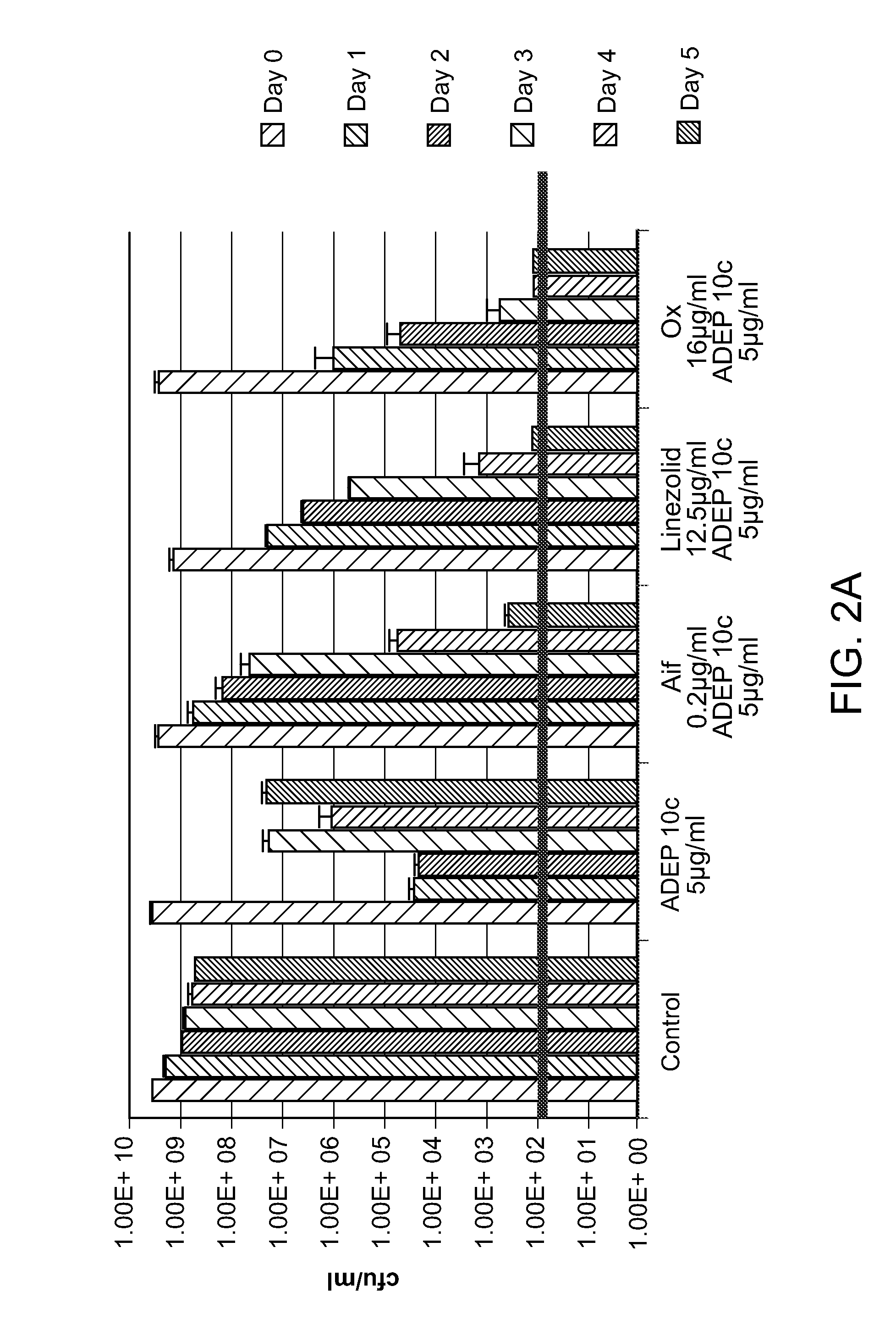 Methods of eradicating bacterial cell populations