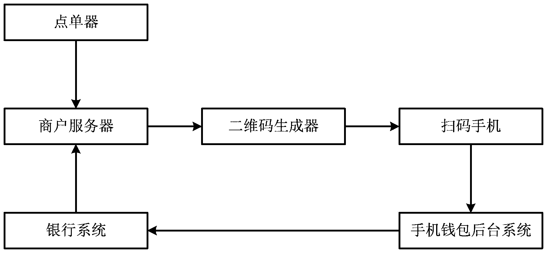 Mobile payment method and system based on two-dimension codes