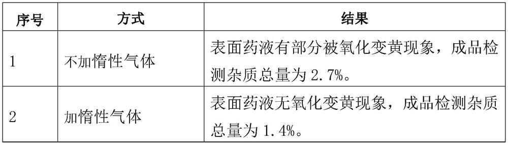 A kind of clindamycin phosphate preparation and preparation method thereof