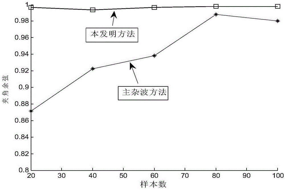 Array Element Error Estimation Method Based on Clutter Subspace