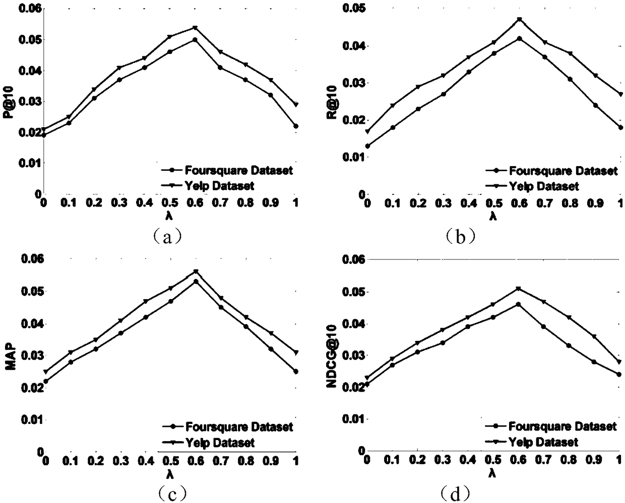 Interest Recommendation Method Based on Geography-Society Relationship and Deep Implicit Interest Mining