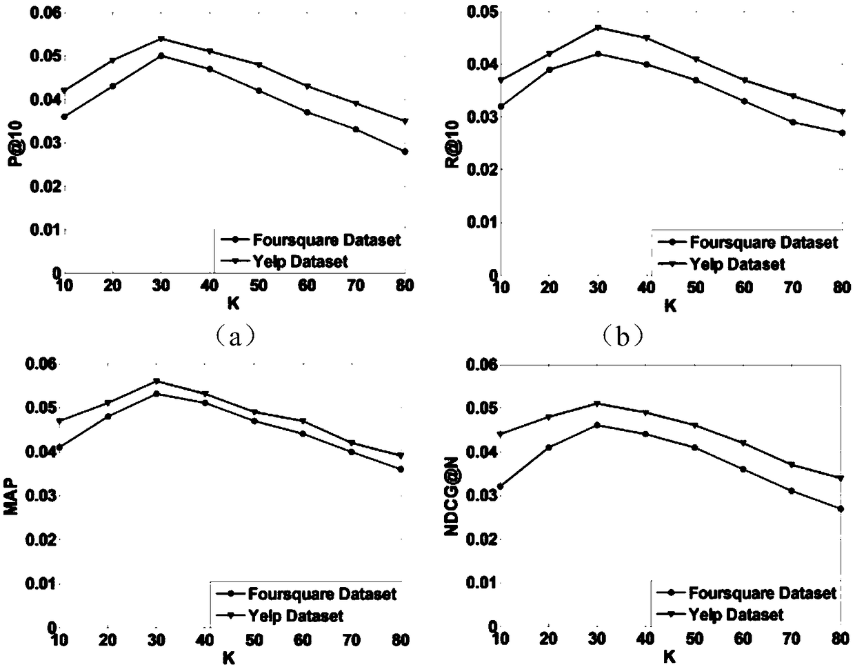 Interest Recommendation Method Based on Geography-Society Relationship and Deep Implicit Interest Mining