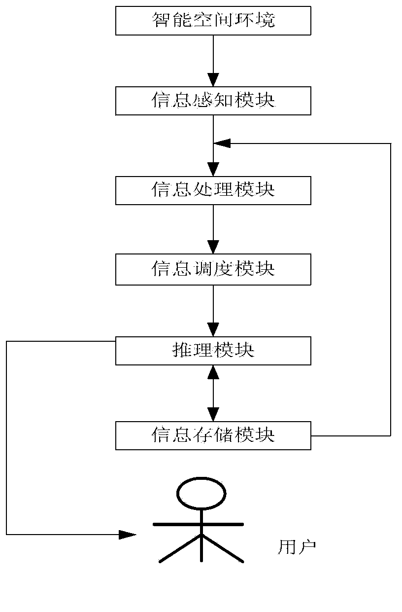 Understanding system of human behaviors in intelligent space and application of understanding system